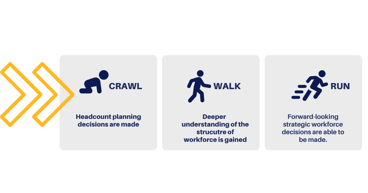 Crawl Walk Run Infographic